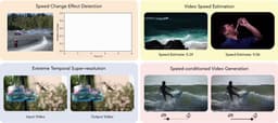 @_akhaliq: Seeing Fast and Slow

Learning the Flow of Time in Videos

paper: https://t.co/LrIsGh3NLI https://t....