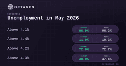 Unemployment in May 2026