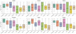 Time-Series Foundation Models Require Explicit Domain- ...