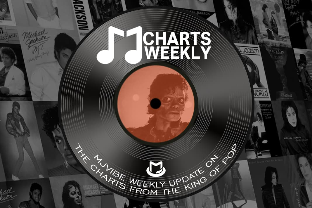 MJ Charts Weekly on October 10, 2026