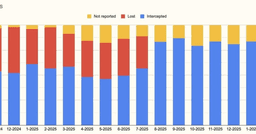 Sitrep for March 30-April 4, 2026 (as of 8 a.m. UTC+3) — Teletype