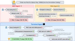 @_akhaliq reposted: Terminal Agents Suffice for Enterprise Automation

ServiceNow research shows ter...