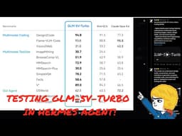 Testing NEW GLM-5V-Turbo in Hermes Agent: Coding from Screenshots!