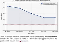 Why July Red Sea Front = August Energy Shock
