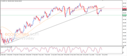 The USDJPY price hits the resistance of the simple moving average -Analysis-10-04-2026