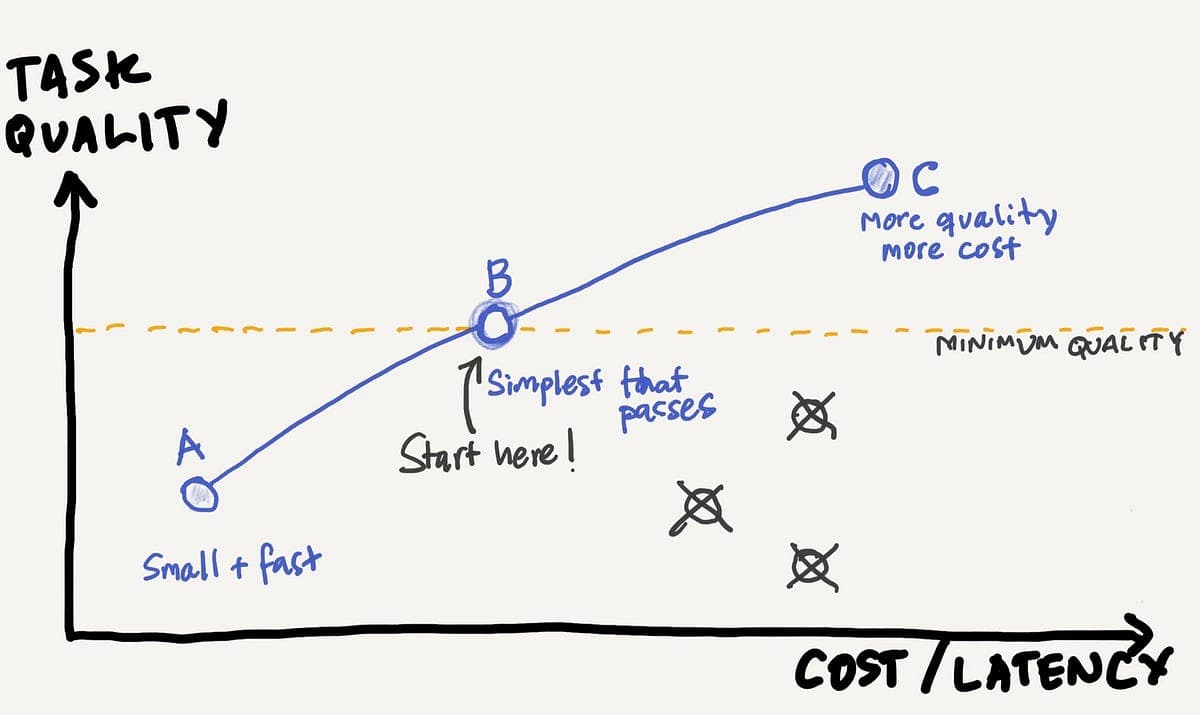 How I'm Choosing an Open Model Before Buying ...