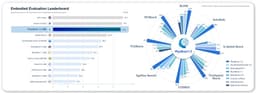 @_akhaliq reposted: PhysBrain 1.5: Open-source SOTA for Embodied AI

A single 8B model that understa...