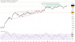 Fed Meeting Sparks Yield Curve Steepening as S&P 500 Enters Danger Zone