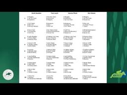 Keeneland Look-Ahead with Jeremy Plonk for Friday, April 3, 2026