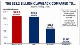 The Hidden Congressional Clawback