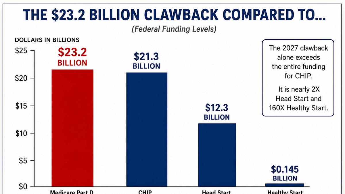 The Hidden Congressional Clawback