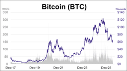 Cryptocurrencies: Bitcoin Back Above $60K