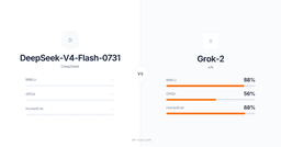DeepSeek-V4-Flash-0731 vs Grok-2 — which is better?