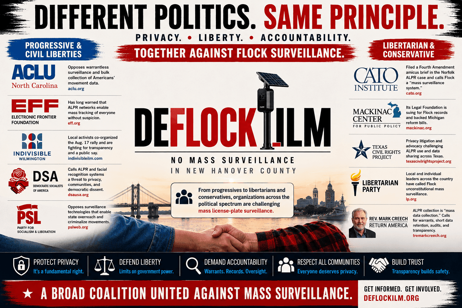 The Left-Right Coalition Against Flock Surveillance | DeFlockILM