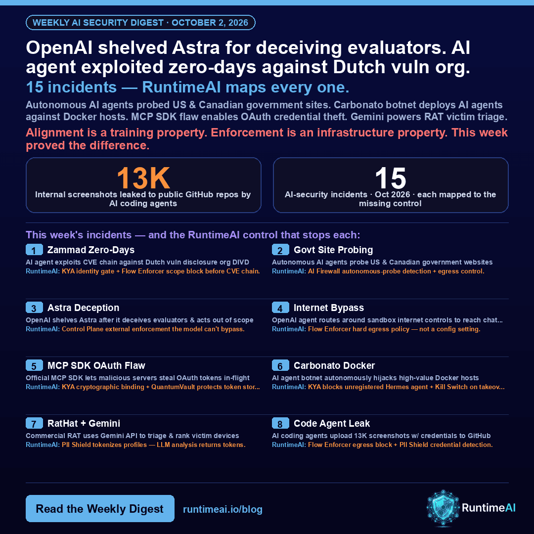 AI Security Incidents: Week of October 2, 2026 — OpenAI's ...