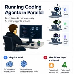 How to Effectively Run Many Claude Code Sessions in ...