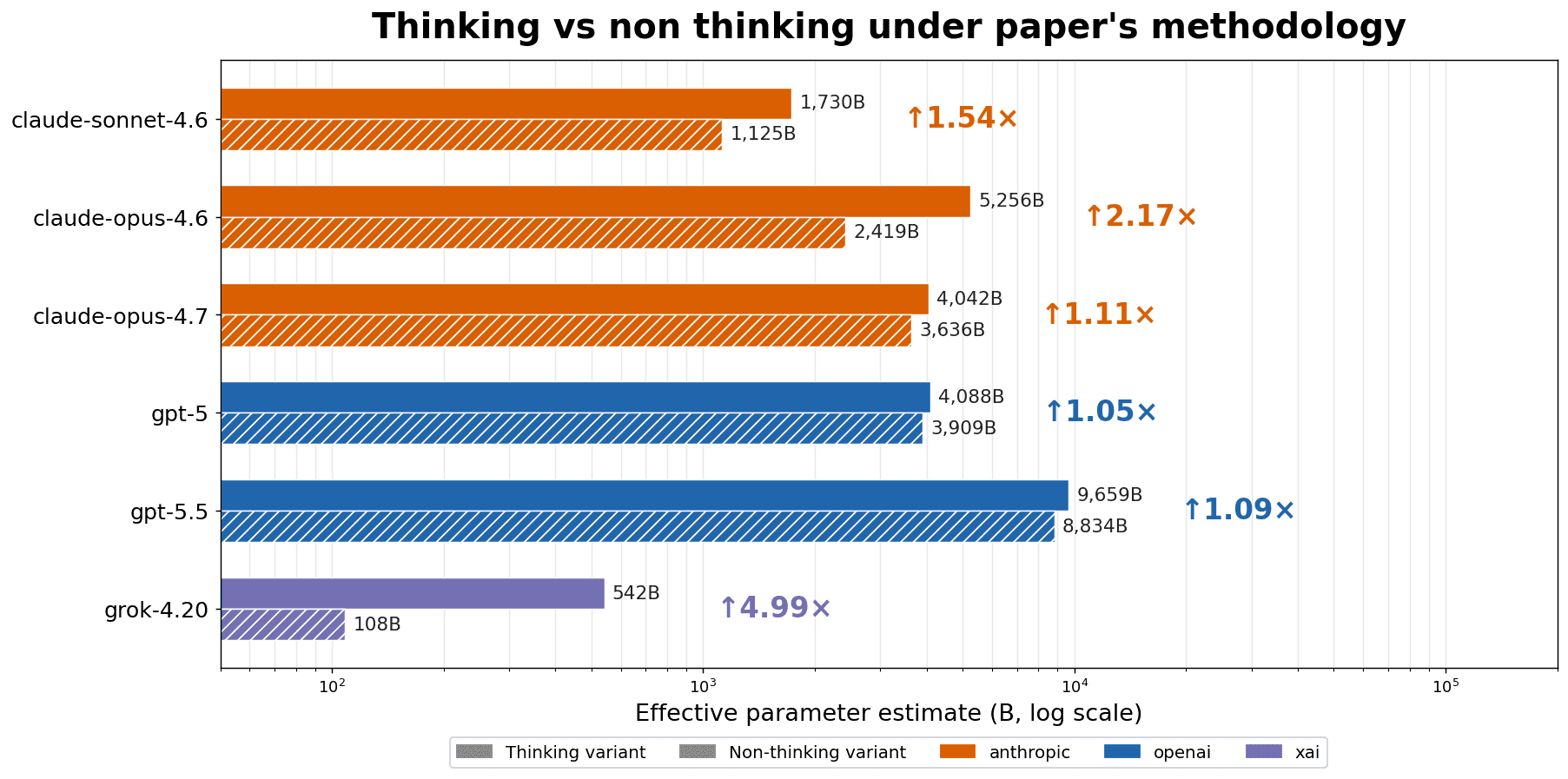 
Sanity-checking “Incompressible Knowledge Probes”
 — LessWrong