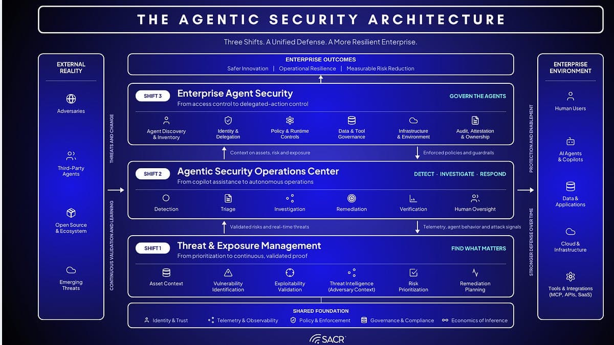 The Three Platform Shifts Reshaping Cybersecurity