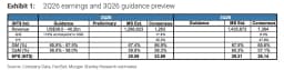 Morgan Stanley Analysis: TSMC Q2 Earnings Ahead