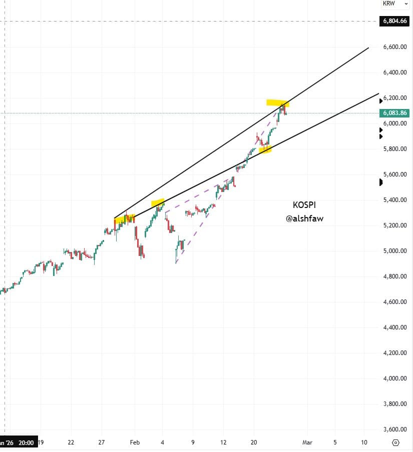 KOSPI Revisited + SPY Note