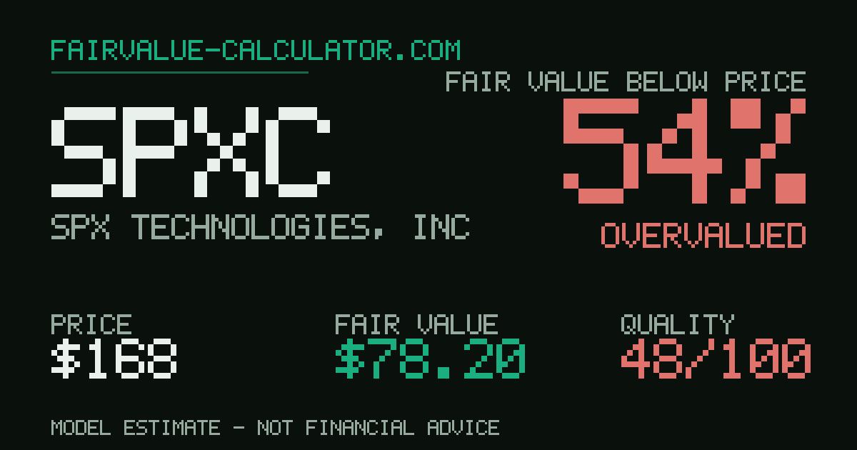 SPX Corp (SPXC) Fair Value: Overvalued?