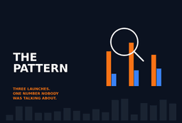 The Hidden Pattern Behind 3 OpenAI Benchmark Launches