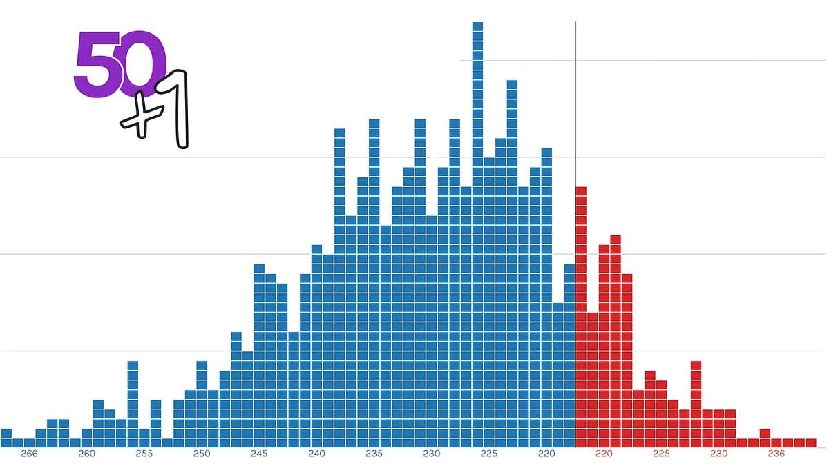 Dem Generic Ballot Surge & House Flip Probability