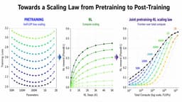 @Jeande_d reposted: New paper: Understanding Reasoning from Pretraining to Post-Training!

We study ...