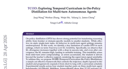 TCOD: Exploring Temporal Curriculum in On-Policy Distillation for Multi-turn Autonomous Agents