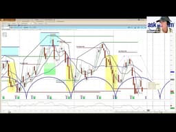 NDX, VIX, Bitcoin, Tesla & Semis: Key Levels, Cycle Timing and Member Chart Requests