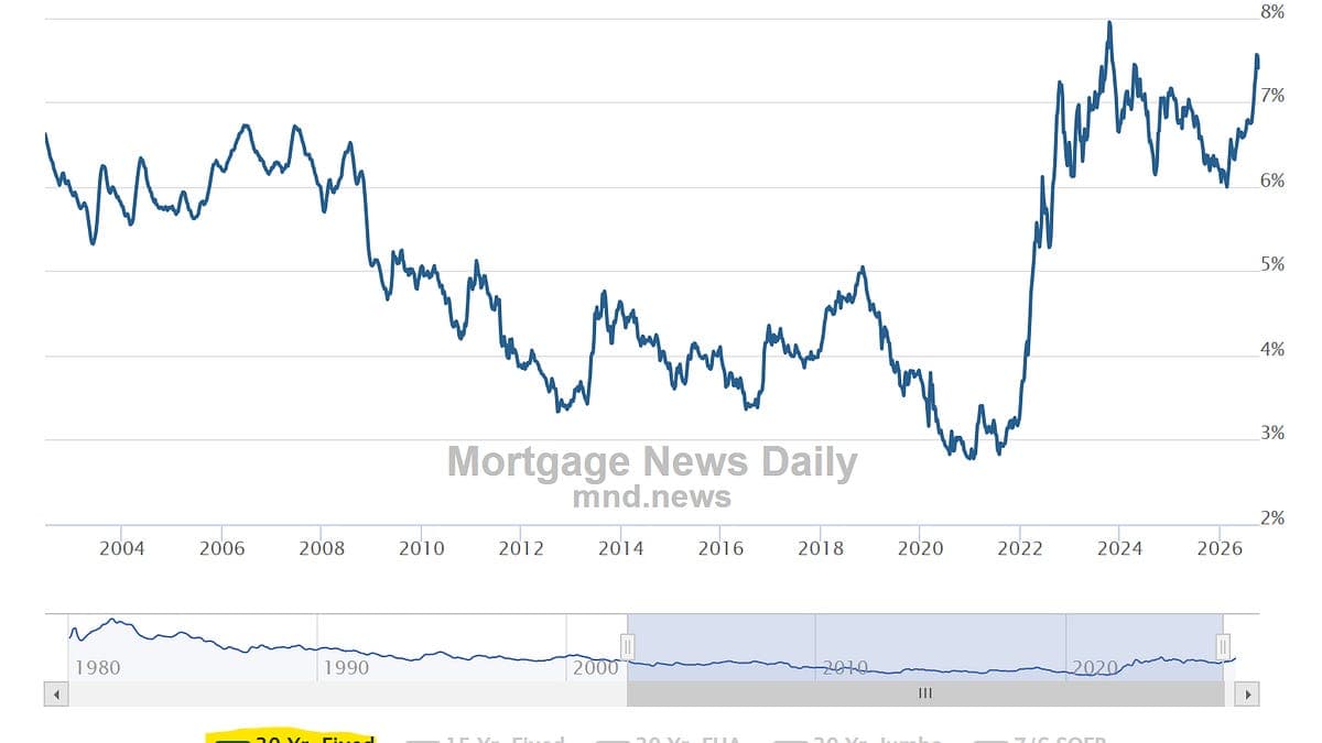 Housing Market Update: It Ain't Pretty