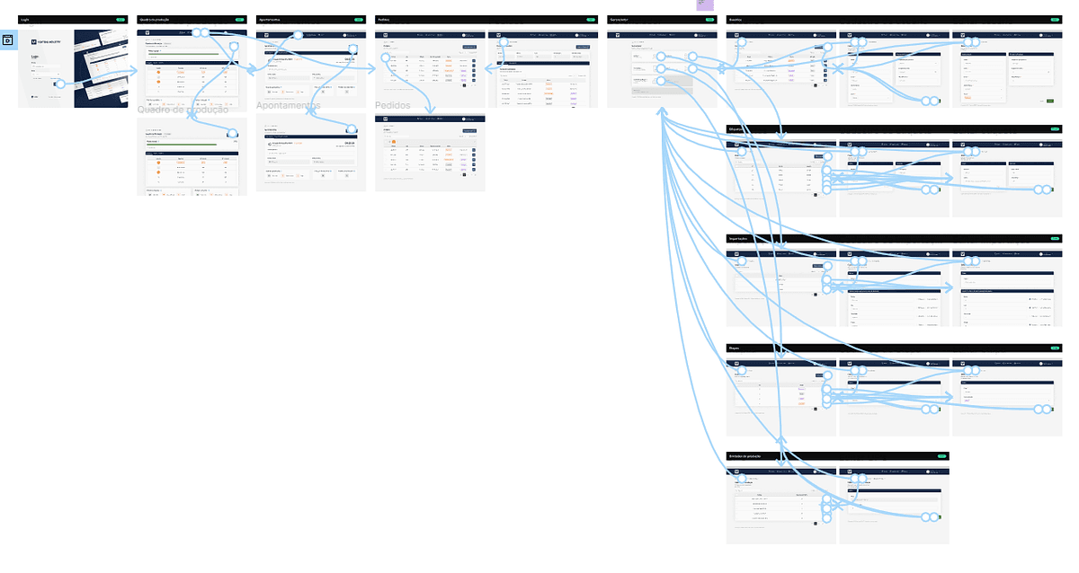 UX de um SaaS de apontamento de produção industrial - Medium