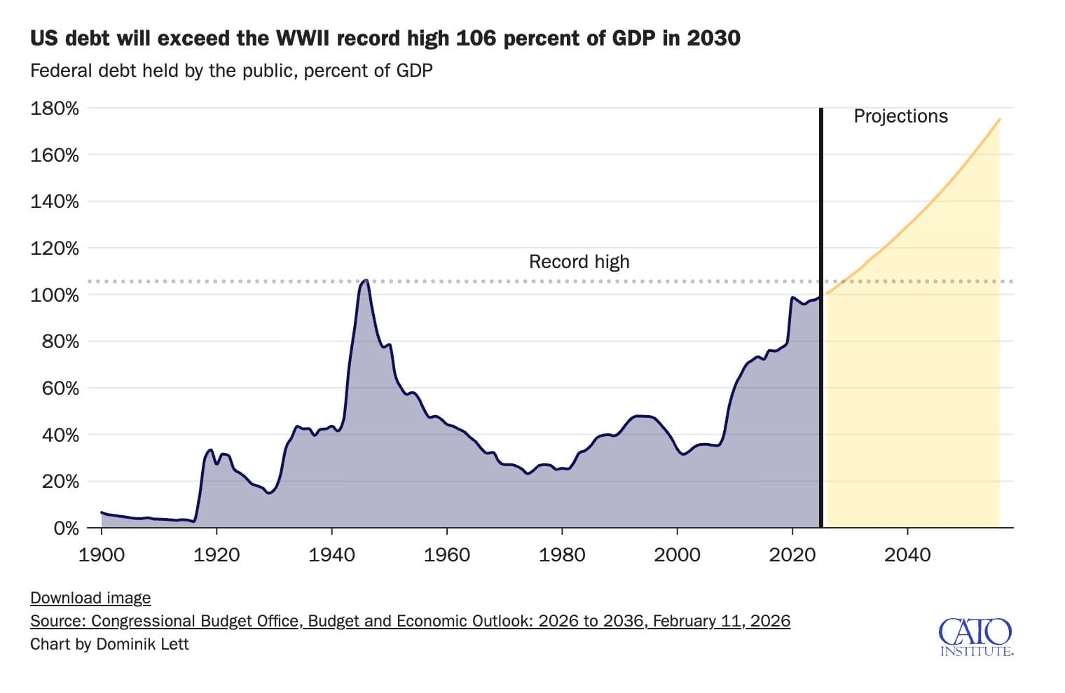 If Congress Uses Reconciliation Again, It Must Significantly Reduce the Deficit