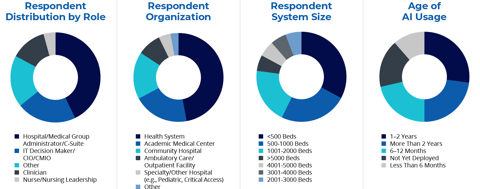 AI in Healthcare Isn't Waiting. Most Organizations Are.