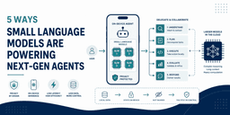5 Ways Small Language Models Are Powering Next-Gen ...