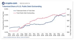 DeFi & L1L2 — Crypto sector absorbed $220B+ in U.S. debt