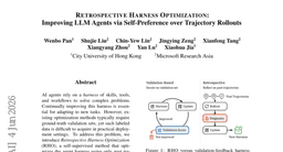 Retrospective Harness Optimization: Improving LLM Agents via Self-Preference over Trajectory Rollouts