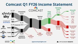 🦚 Comcast: The Great Unbundling