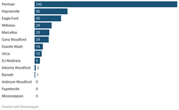 Weekly Rig Count: 2026-04-03