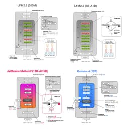 @rasbt: It's been a while! 4 nice additions to the open-weight local-LLM-on-consumer-hardware ecosystem: htt...