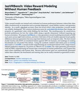 @LukeZettlemoyer reposted: Human annotations are getting more important as models scale, but they're expens...