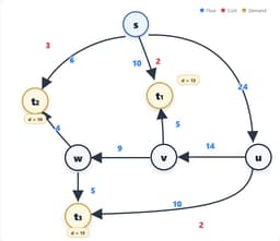 @deliprao: At this point publishing any new conjecture will require a baseline attempt with frontier models.