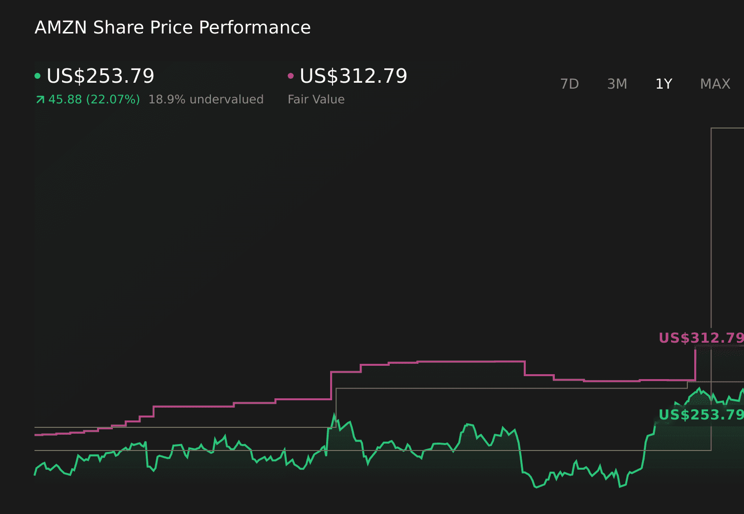 AI Infrastructure Stocks Momentum
