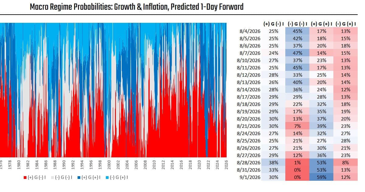 Inflation Eats At Assets: Commodities Needed