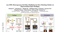 Any-OPD: Heterogeneous On-Policy Distillation for Flow-Matching Models via Representation-Space Bridging