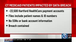 Data breach exposes information of 22,500 Connecticut Medicaid patients