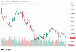 Silver Prices Sink Below $60 As The Rebound Runs Into ...