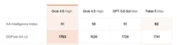 @EMostaque: imo GDPVal is probably the most important benchmark, it measures the performance of models on real w...