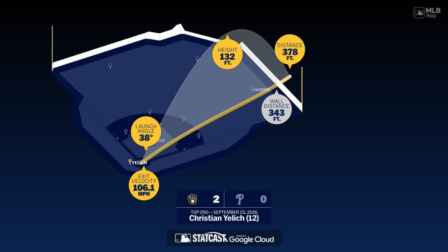Christian Yelich: Home Run Statcast Analysis | 09/23/2026