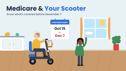 Does Medicare Cover a Mobility Scooter? 2027 Guide